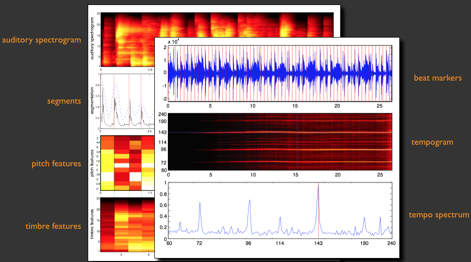 Echo Nest acoustic analysis view